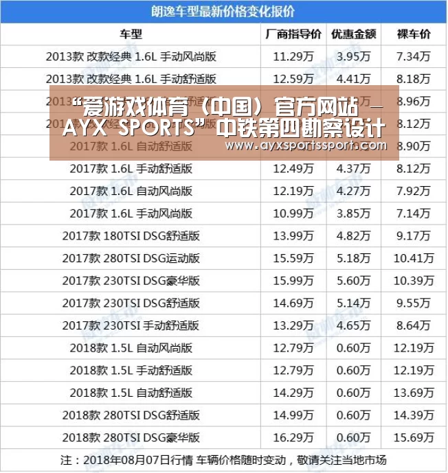 “爱游戏体育(中国)官方网站 - AYX SPORTS”中铁第四勘察设计院集团有限公司掌握标准扩大行业话语权(图2) 爱游戏体育(中国)官方网站 - AYX SPORTS下载